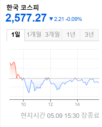 한국증시