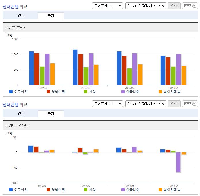 이구산업_업종분석