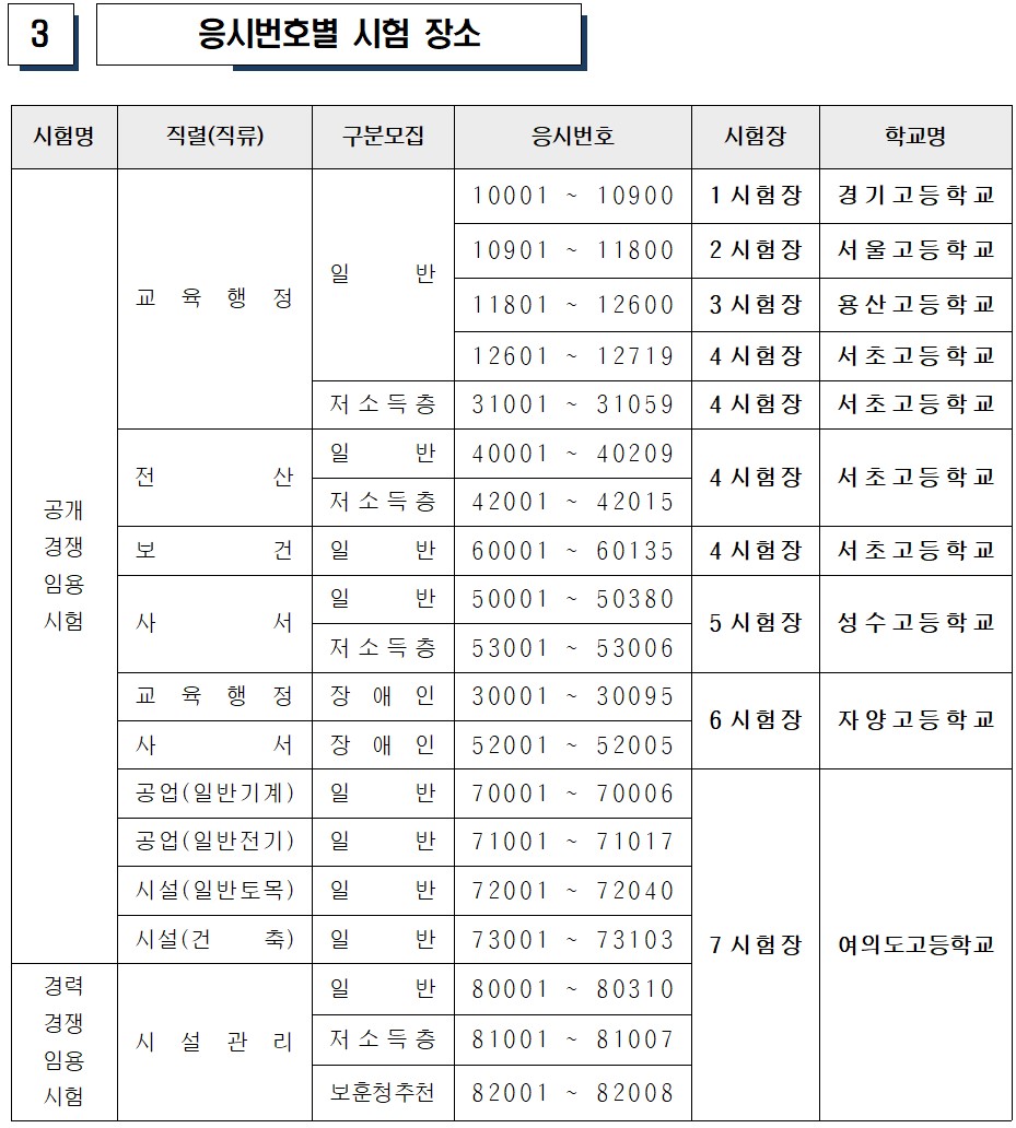 2024 서울 교육청 지방공무원 시험 장소, 경쟁률, 준비물, 유의사항