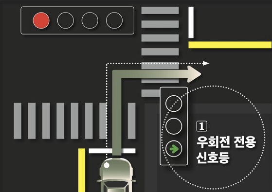 우회전 전용 신호등