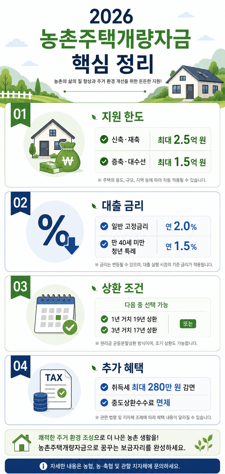 인포그래픽 농촌주택개량자금