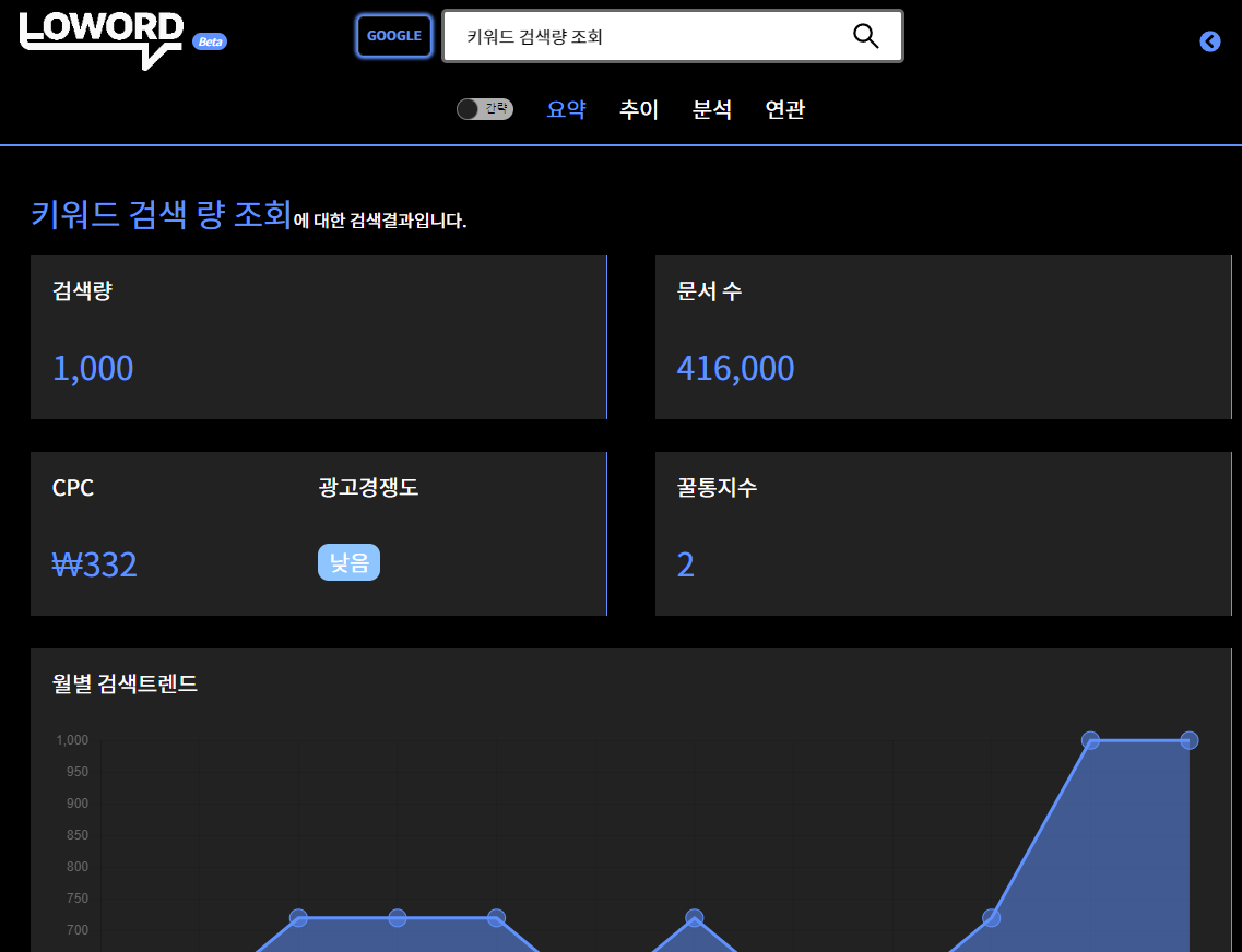 로워드 키워드 검색량 조회