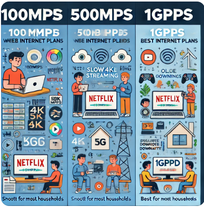 KT 인터넷 속도 차이 관련 이미지