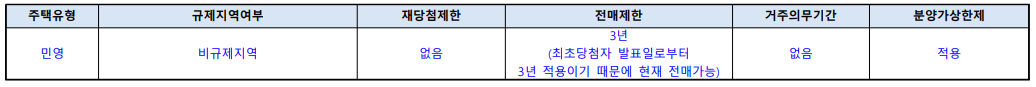 동탄역 롯데캐슬 미계약분 분양 조건