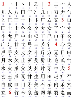 한자 부수 214자 찾아보는 방법_4