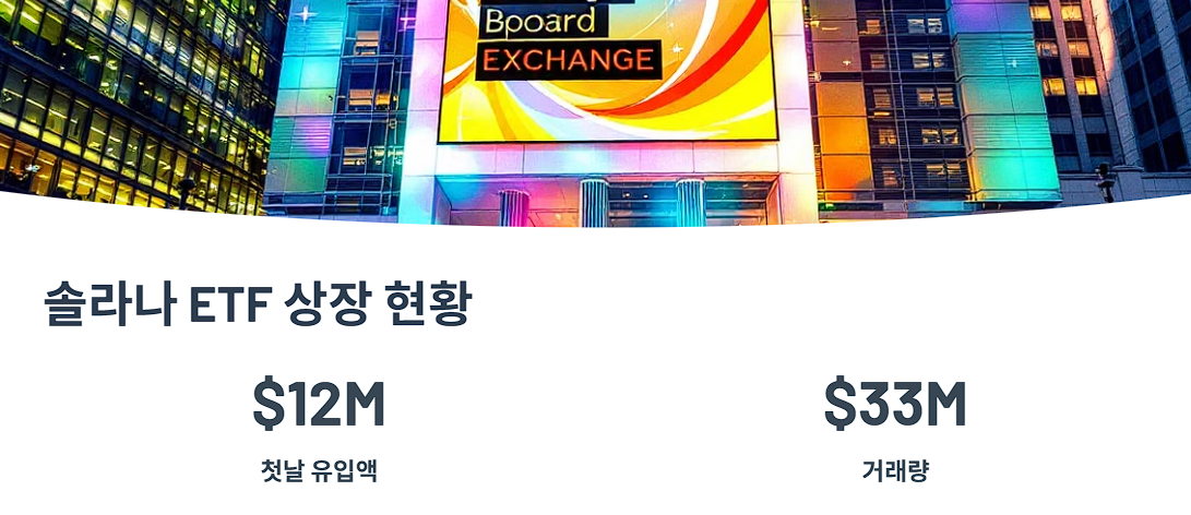 솔라나 ETF 상장 현황