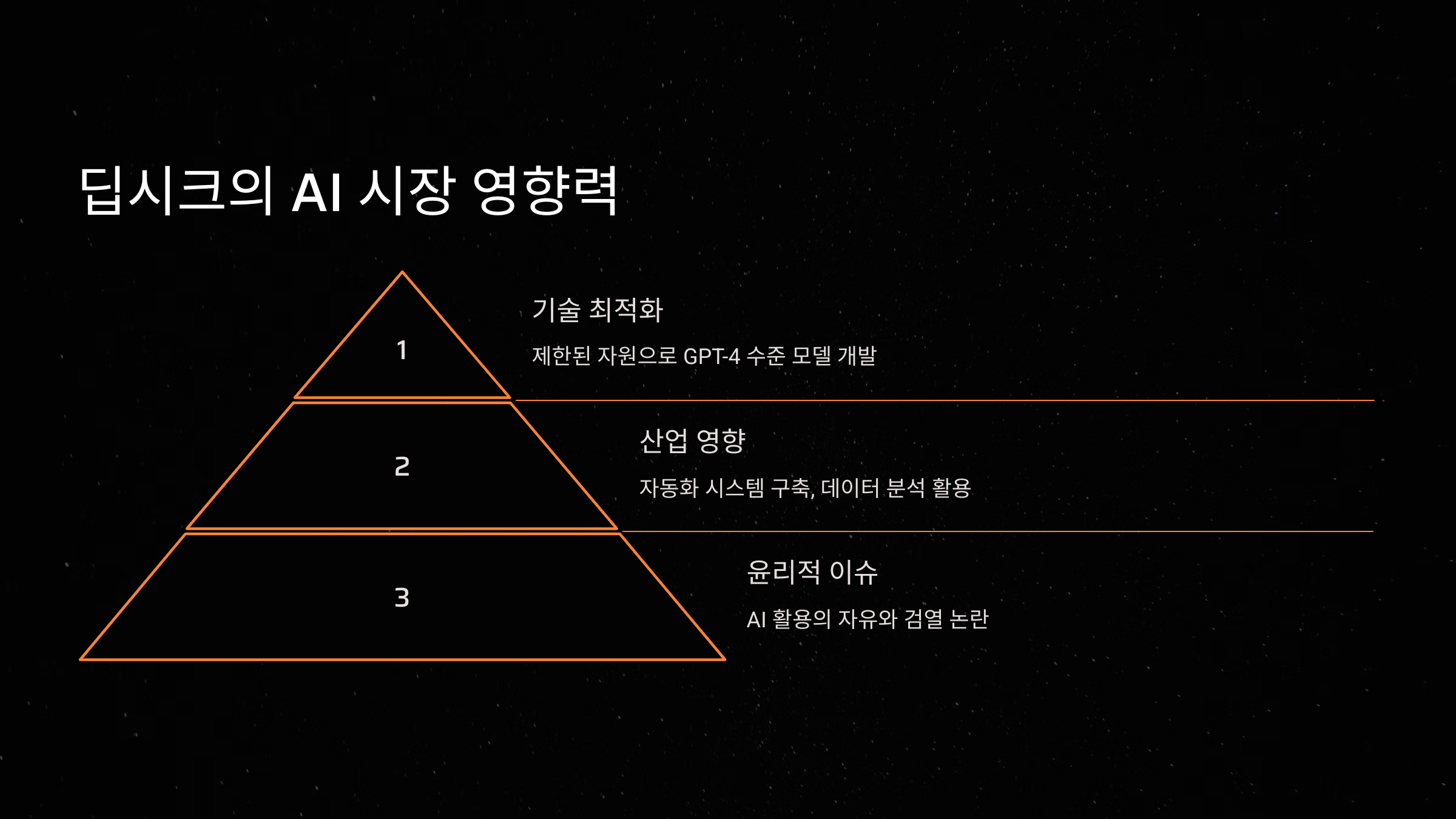 딥시크의 AI 시장 영향력