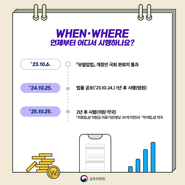 병원비 환급 혜택 : 환급 대상, 신청 기간, 신청 방법, 환급 금액 계산 방법