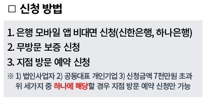 4무 안심금융 신청방법