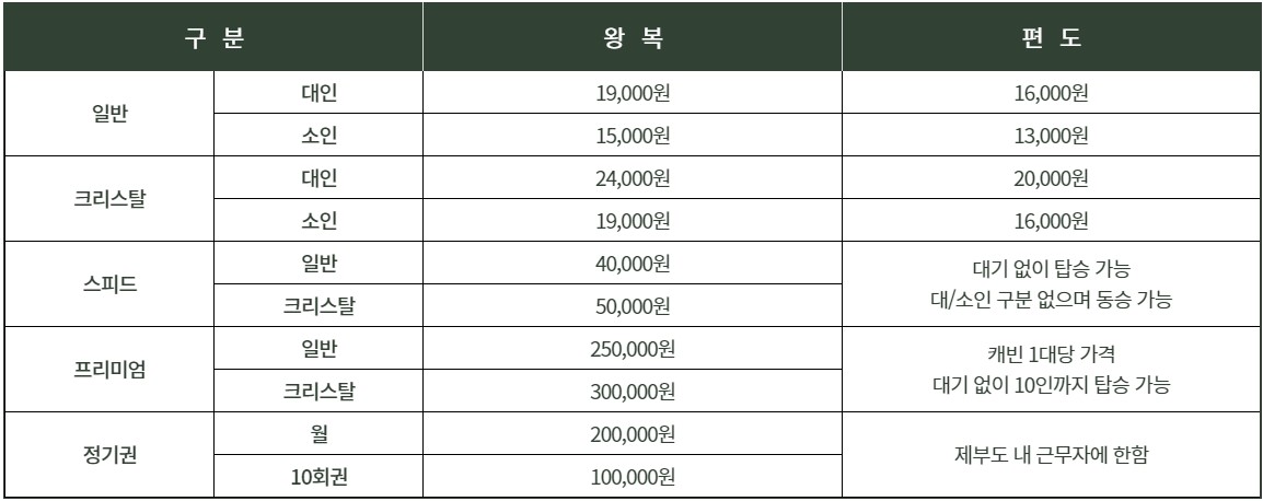 제부도 케이블카