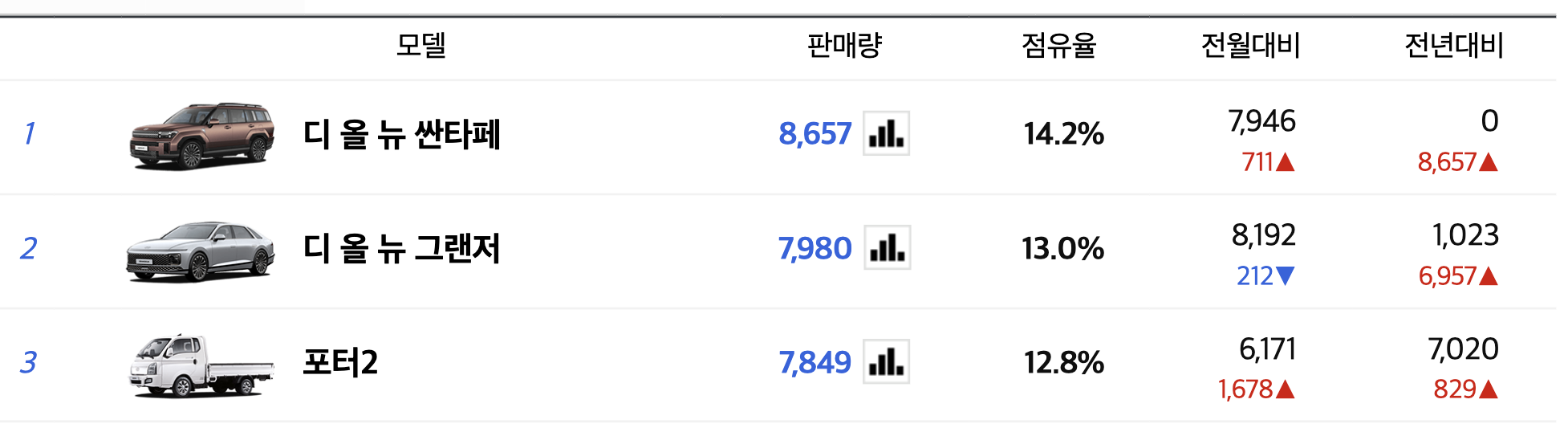 2024 투싼 하이브리드 가격표 연비 출고기간 인스퍼레이션(+개인적인 견해)