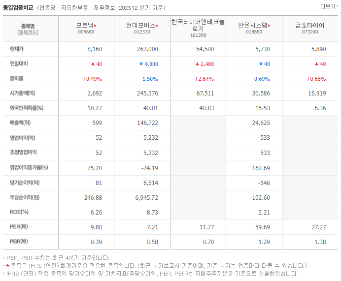 모토닉_동종업비교자료