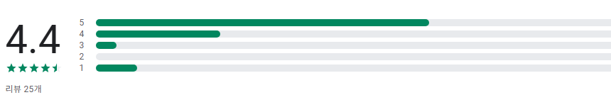 임대수익률계산기, 부동산투자수익률계산기