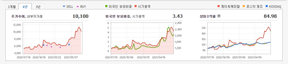 바이오디젤-관련주 바이오디젤-관련주