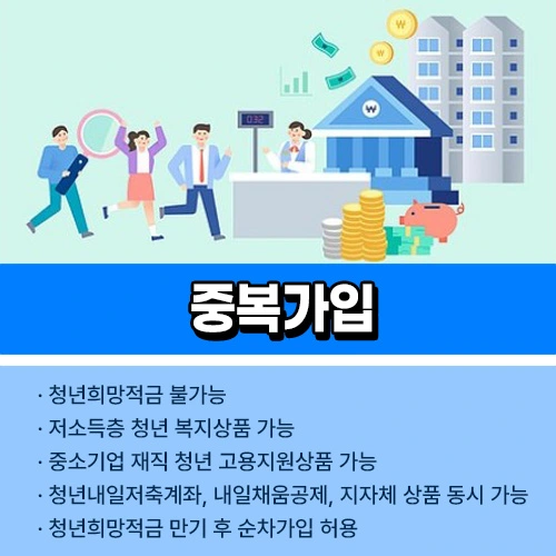 청년도약계좌 중복