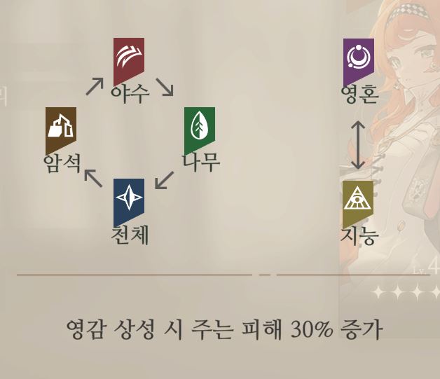 리버스 1999 모바일 게임 플레이 후기