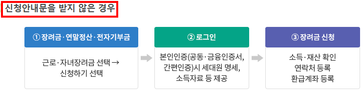 자녀장려금 신청안내문을 받지 않은 경우