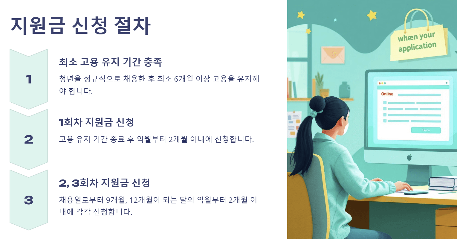청년일자리도약장려금신청