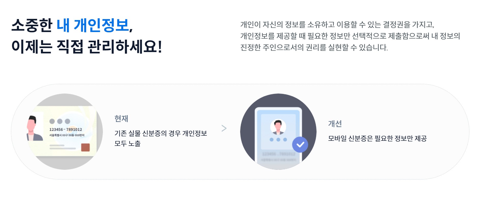 모바일 신분증 발급방법