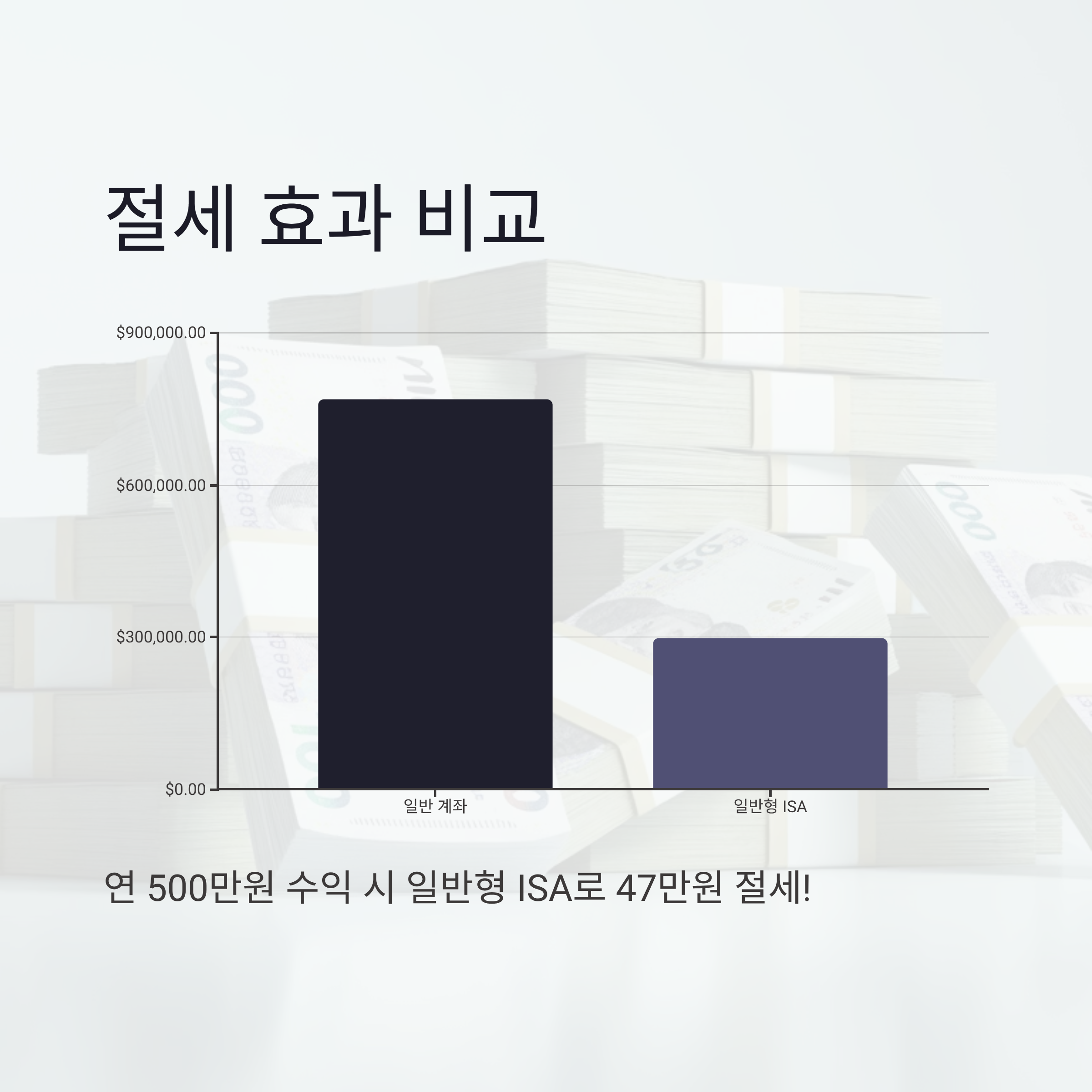 ISA 계좌 장점_절세 효과