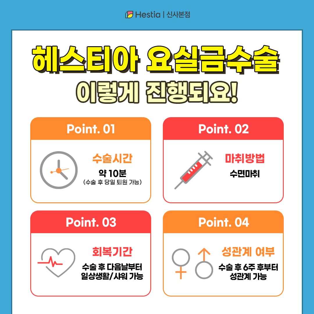 헤스티아여성의원 요실금수술 이렇게 진행되요!