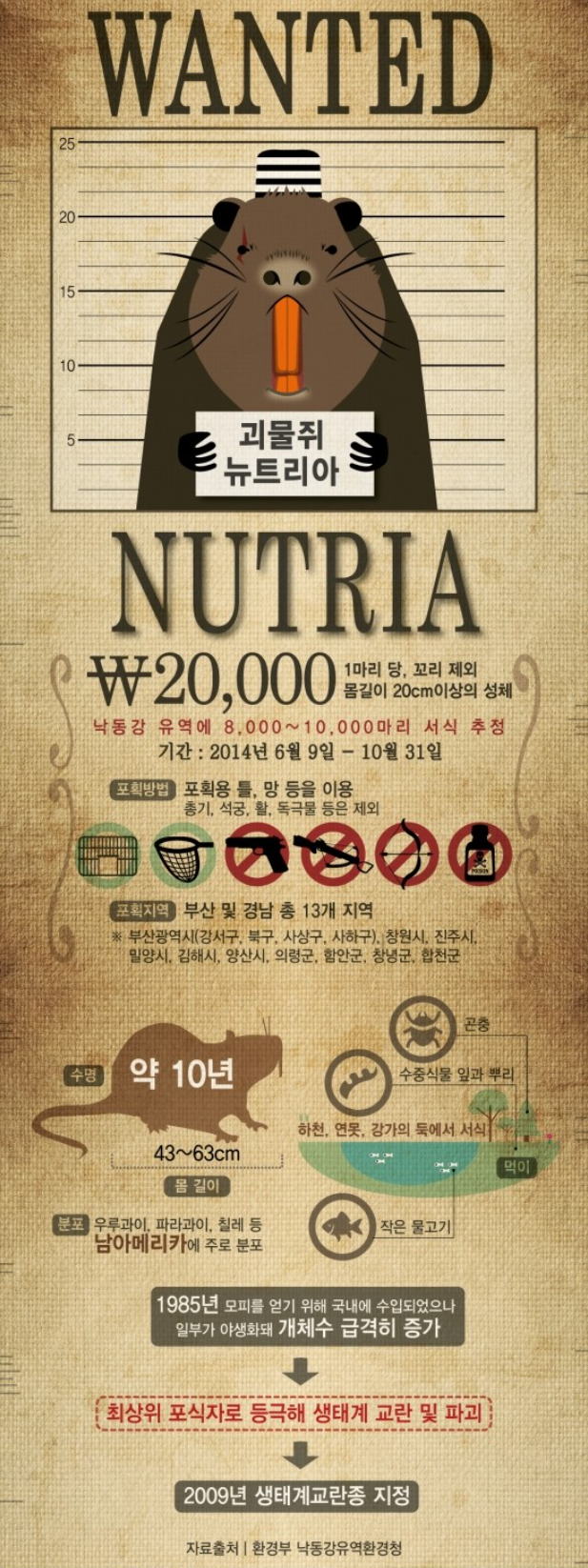 뉴트리아 포상금