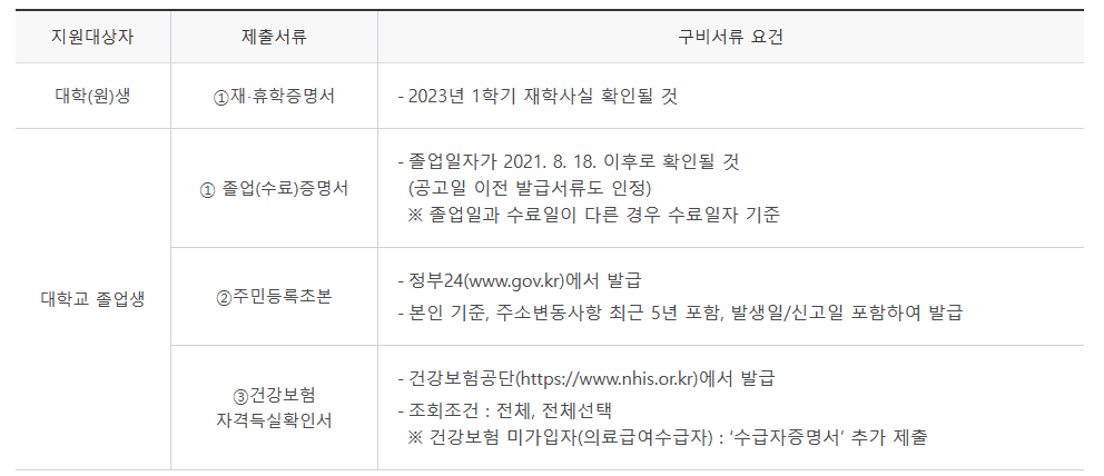 구비서류안내