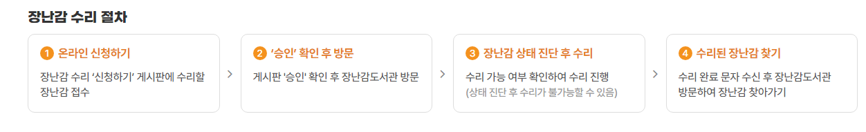 Alt 속성 문제 해결 설명 이미지