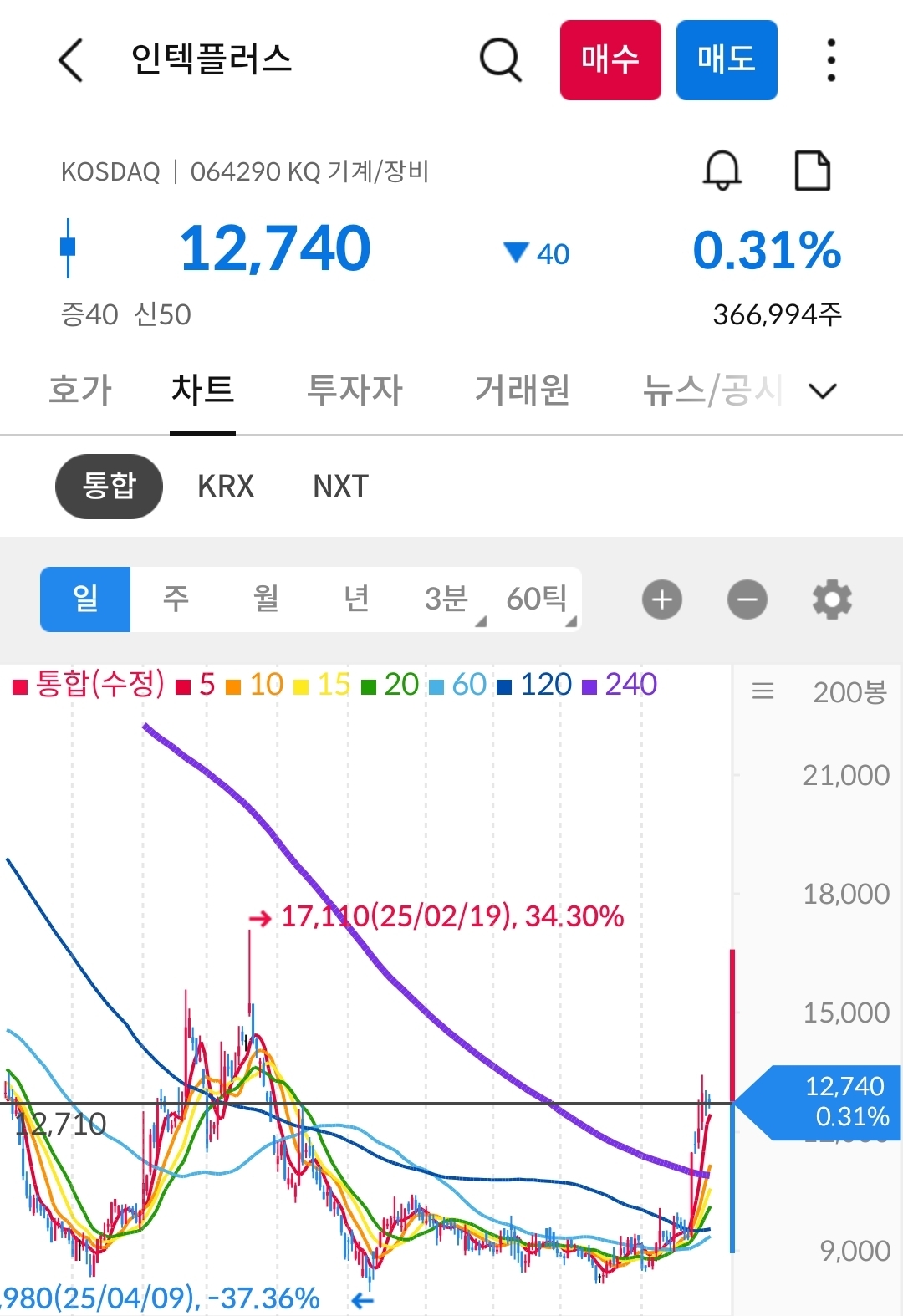 인텍플러스 차트 사진 출처 : 삼성증권 Photo Credit : Samsung Securities