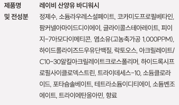 바디워시 추천 순위 TOP 10