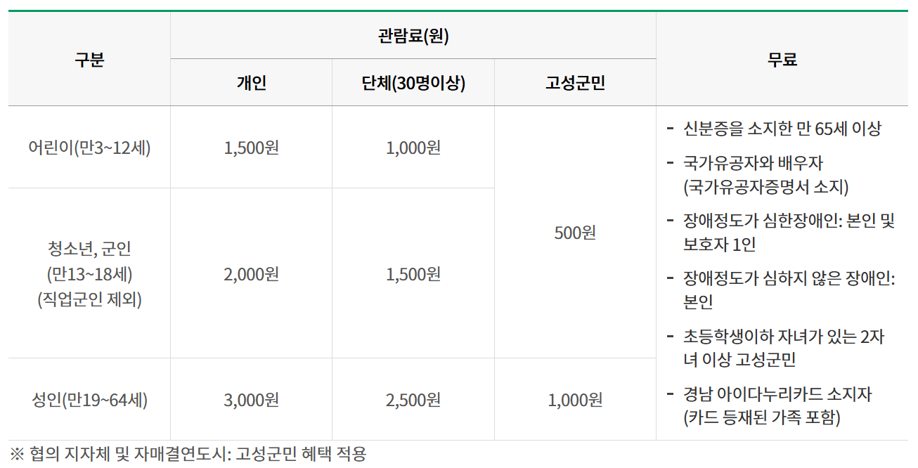 고성박물관 관람료