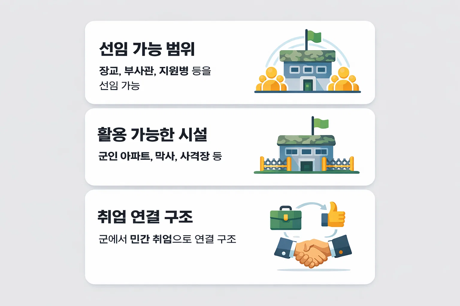 소방안전관리자2급 취득 후 군부대&middot;민간시설에서 활용 가능한 선임 가능 범위와 취업 연결 구조를 정리한 이미지