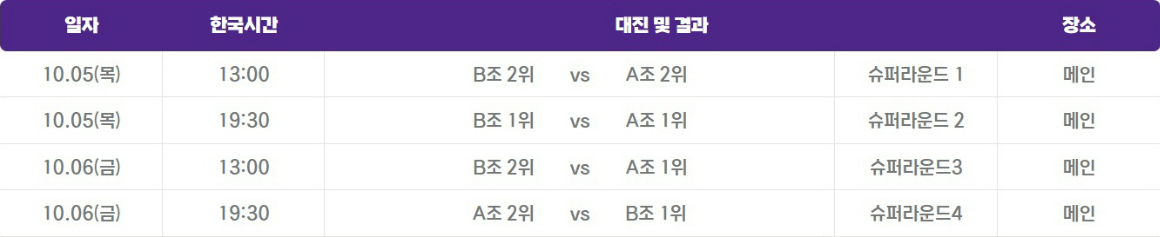 슈퍼라운드 경기일정