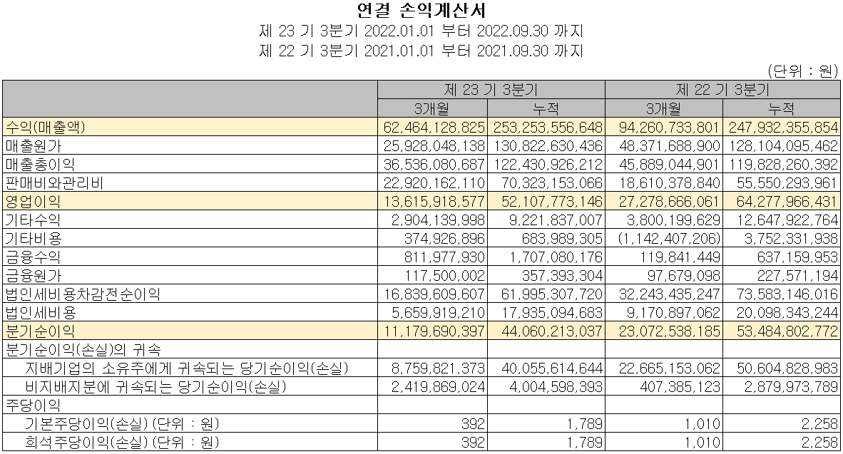 유진테크 - 손익계산서