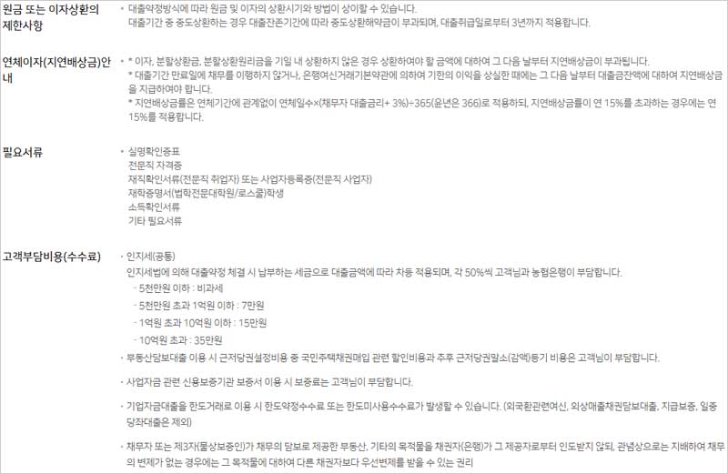 NH농협-전문직대출-슈퍼프로론-필요서류-부대비용-설명-이미지