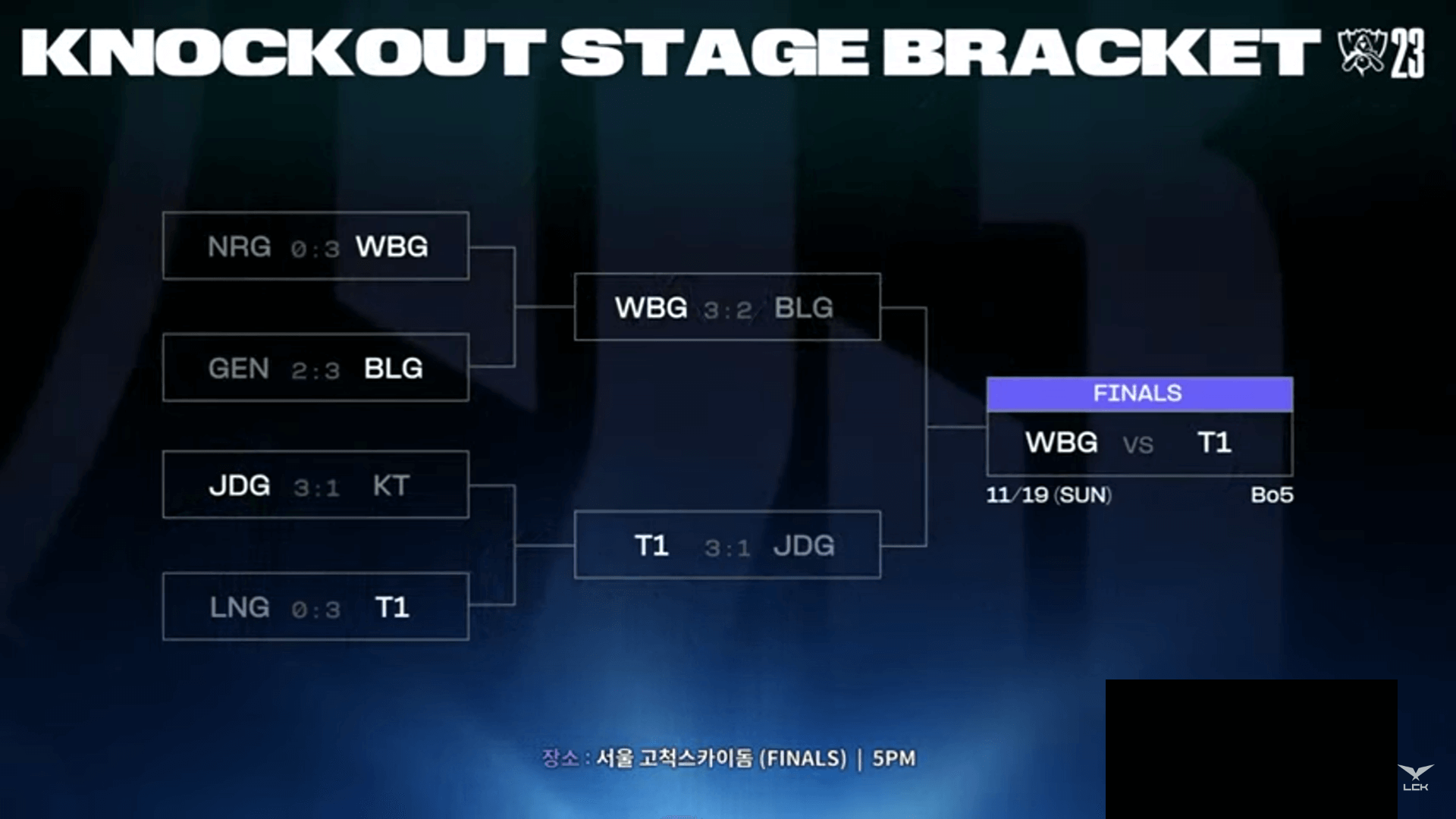 2023 LCK 어워즈 LCK AWARDS