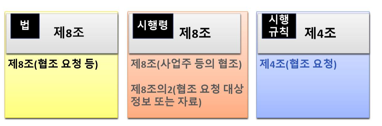 산업안전보건법 제8조(협조 요청 등) 기출문제