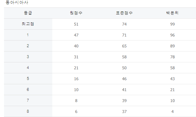 사회탐구