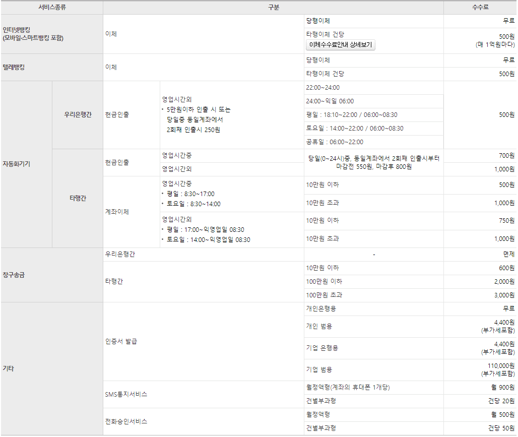 우리은행 송금 수수료