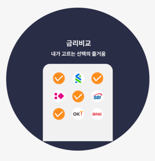 금리 비교 중 화면