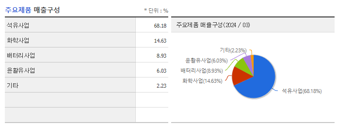 SK이노베이션_주요제품