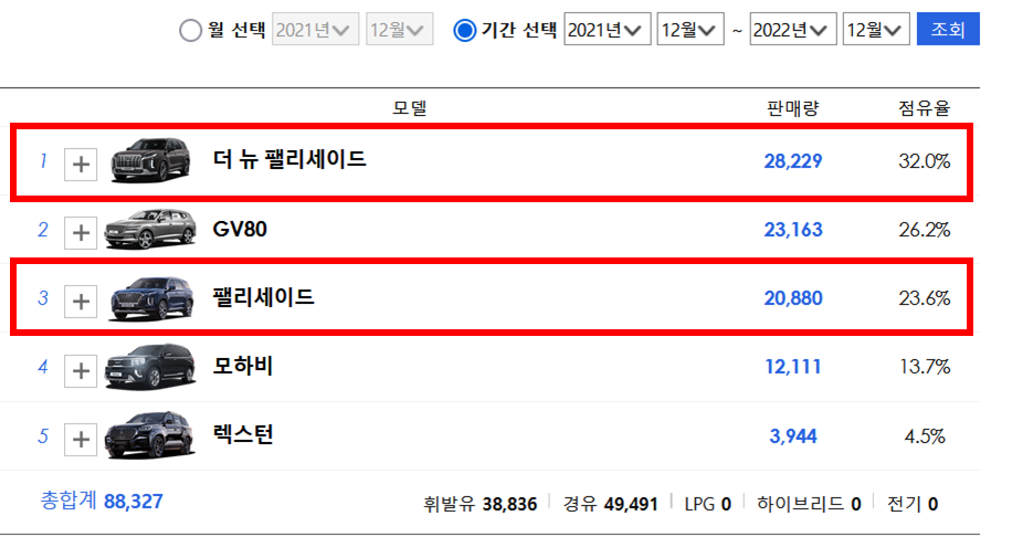 현대 팰리세이드