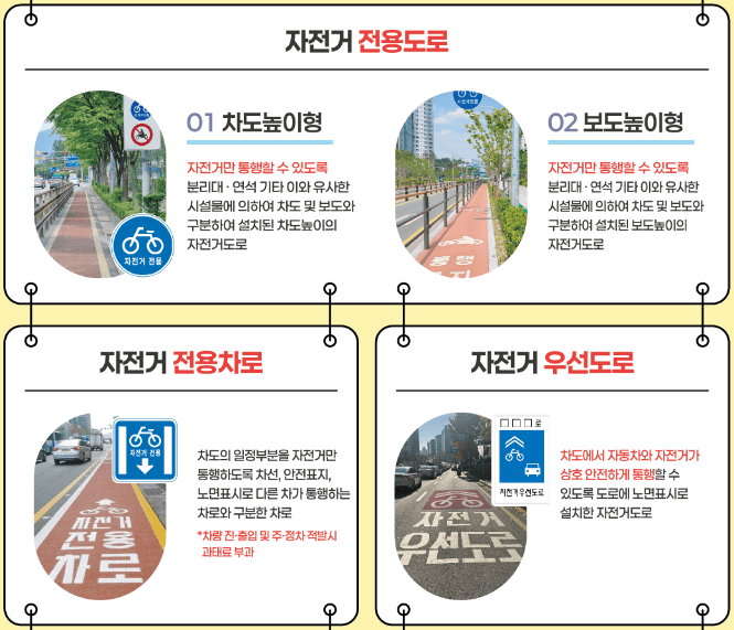 저전거 도로 유형