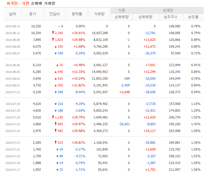 양수급 현황
