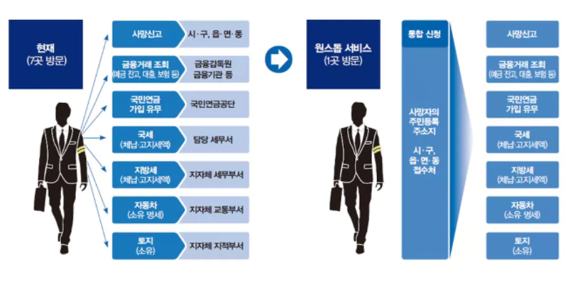 안심-상속-원스톱-서비스-이미지