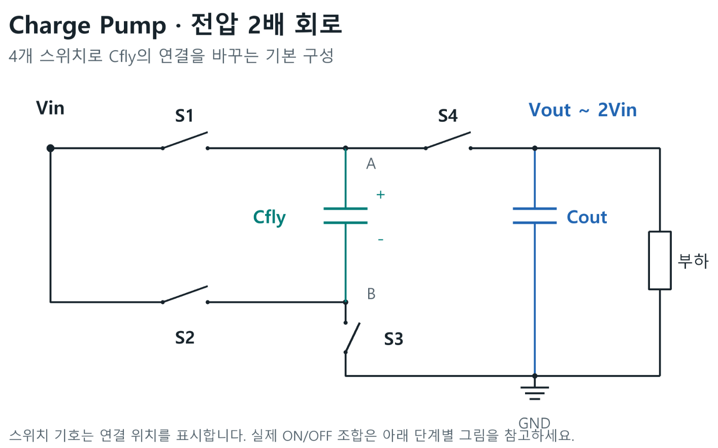 Charge Pump 회로란? 커패시터로 전압을 높이는 원리
