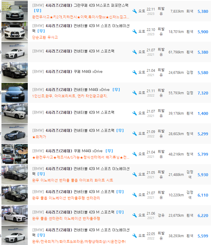 BMW 4시리즈(G22) 등급 중고차 가격 : 4&#44;150만원 ~ 7&#44;890만원
