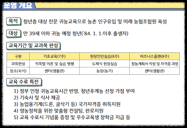청년고립을 벗어나 청년창농 도전