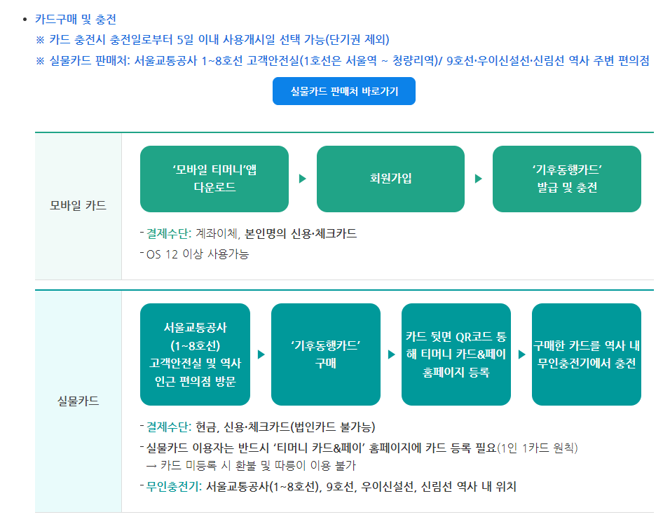 기후동행카드-구매-신청-혜택-설명글