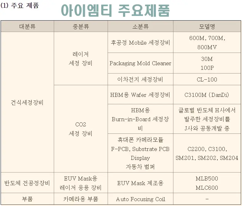 아이엠티 공모주 주요제품